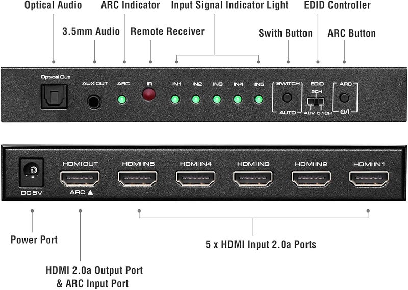 ROOFULL 5 Port 4K@60Hz HDMI Switch with Optical & 3.5mm AUX Audio Out, 5 in 1 Out HDMI 2.0 Switch Audio Extractor with Remote, Support ARC, HDR 10, HDCP 2.2, 18Gbps, Dolby Vision/Atmos, 3D, 1080P - Image 2